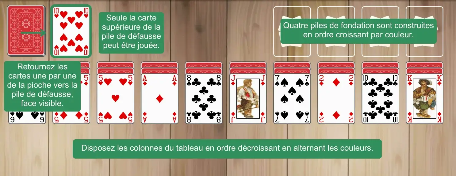 Mise en place de Westcliff